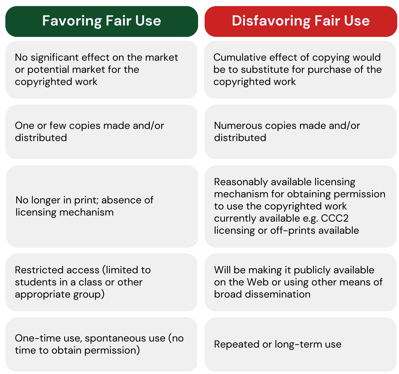 Effect on the Market for Original