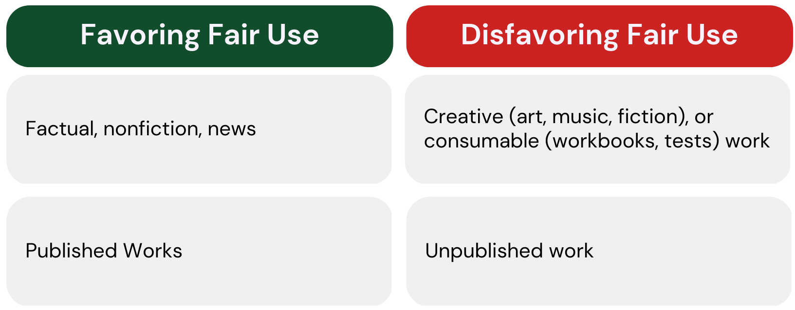 Nature of Copyrighted Material