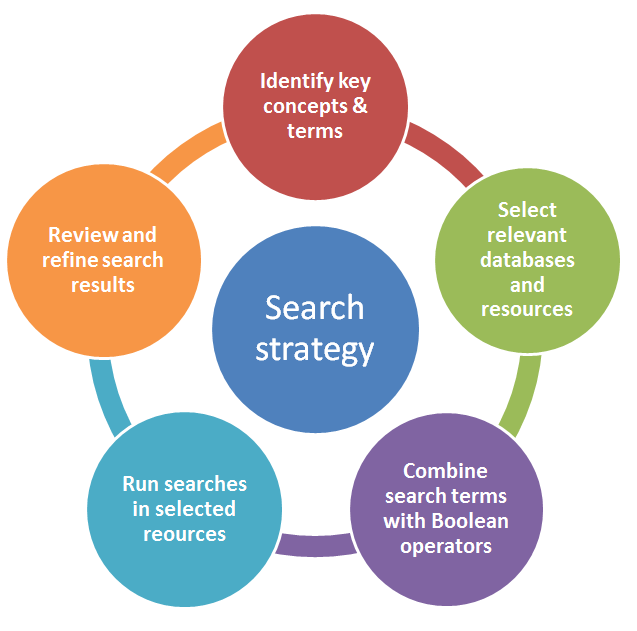 Search Strategy